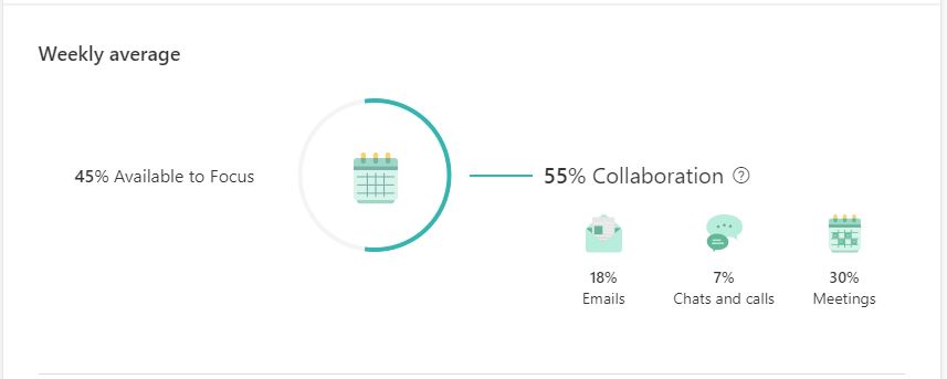 MyAnalytics March-April Statistics