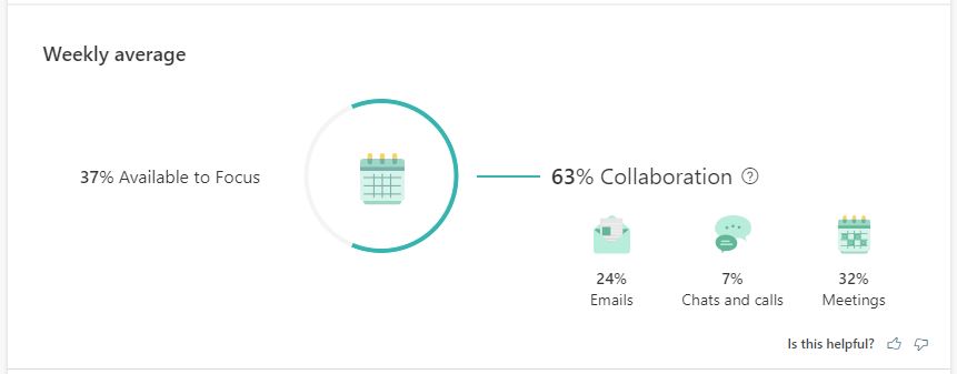 MyAnalytics April-May Statistics